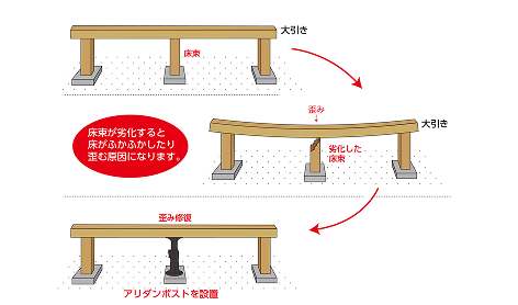 アリダンポスト